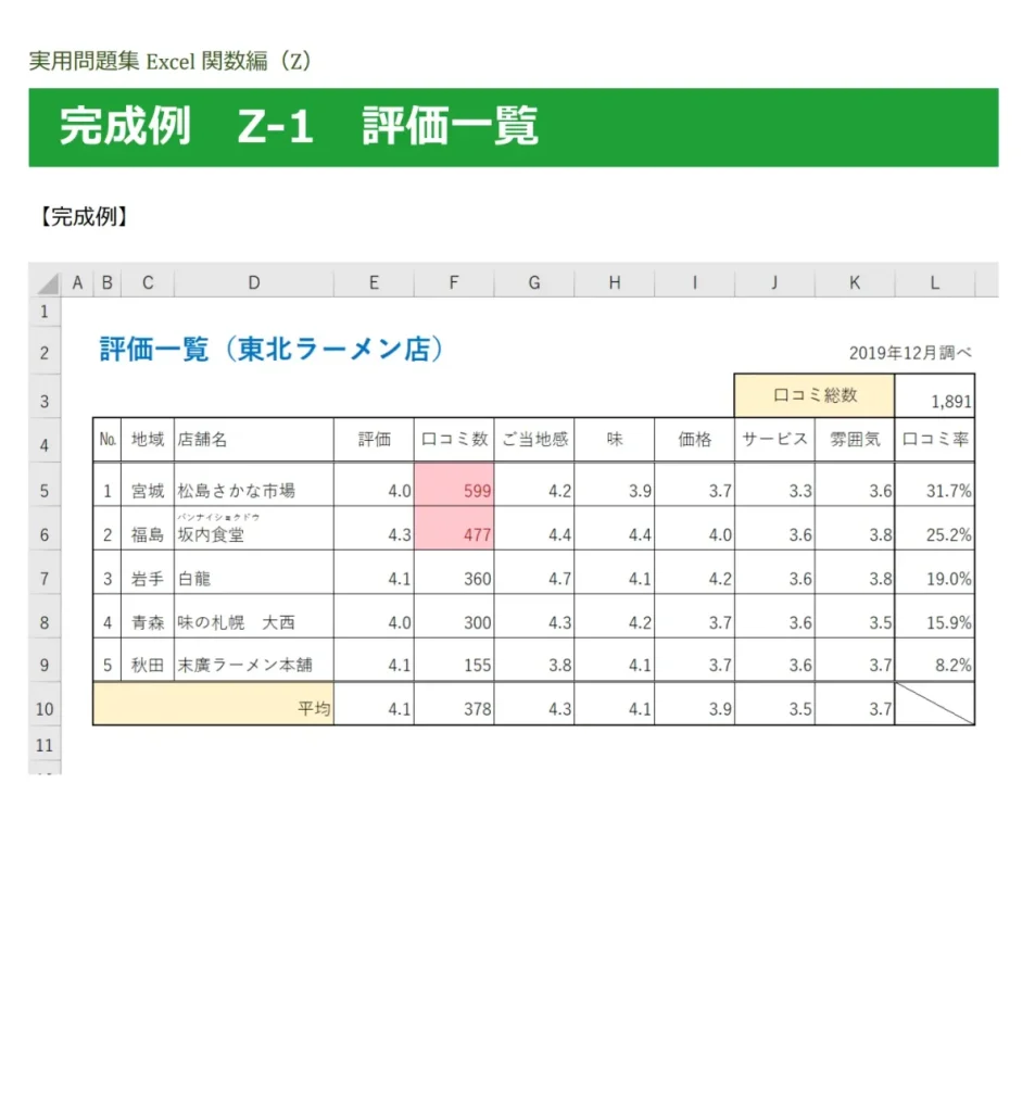 東川口パソコン教室パステルエクセル練習問題（特訓コース）