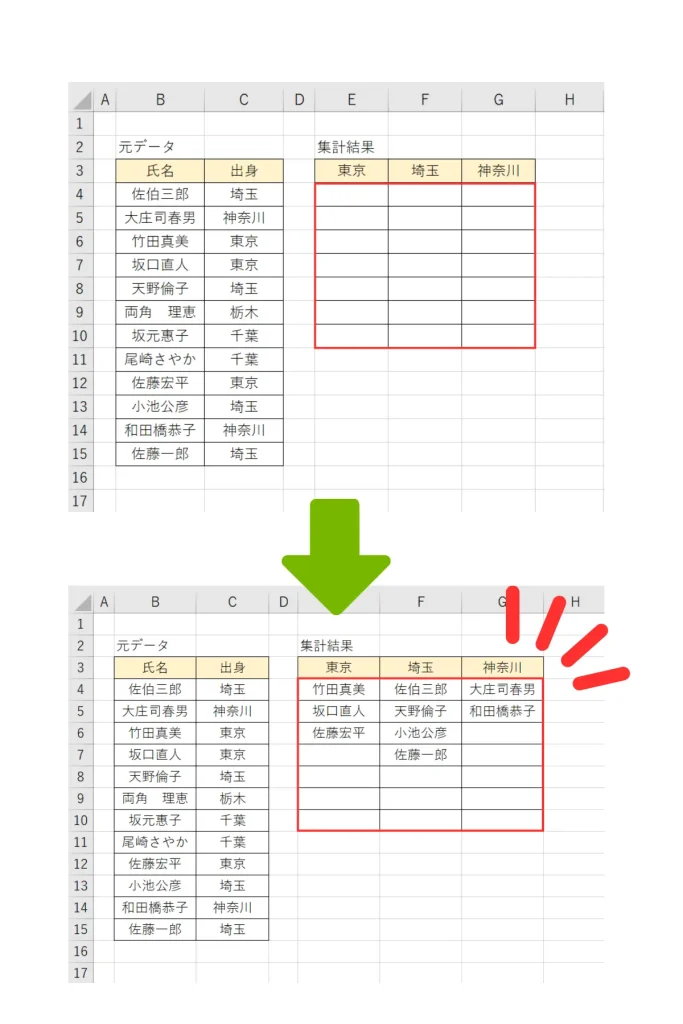 東川口パソコン教室パステルのエクセル練習問題（データ集計）
